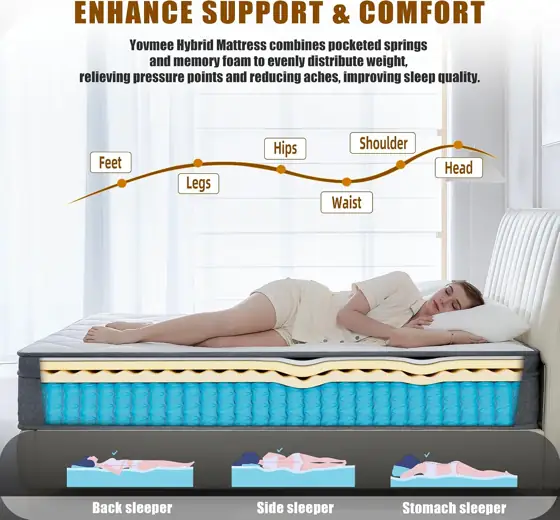 Twin 10-Inch Gel Memory Foam… — Photo 3