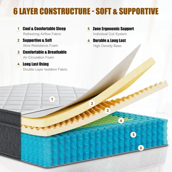 Twin 10-Inch Gel Memory Foam… — Photo 4