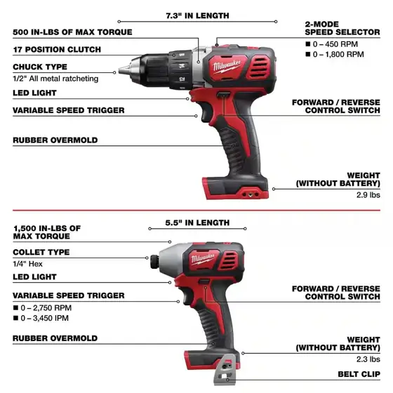 Milwaukee M18 18-Volt Cordless Combo… — Photo 3