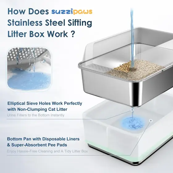 Suzzipaws Enclosed Stainless Steel Sifting… — Photo 2